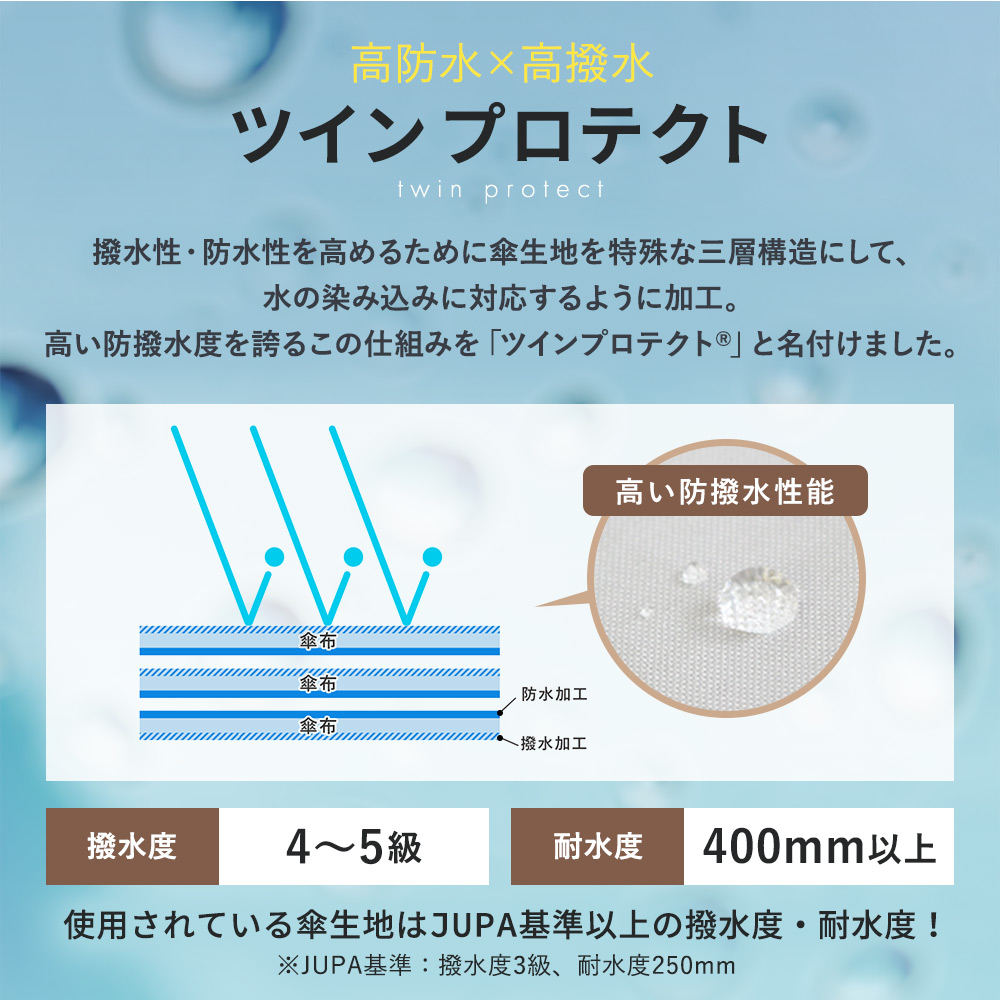 傘生地の防水・撥水加工